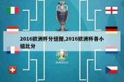 2016欧洲杯分组图,2016欧洲杯各小组比分