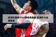 欧洲杯赛程2024赛程表图解,欧洲杯小组赛程表