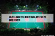 欧洲杯赛程2024赛程表图,欧冠2024赛程时间表