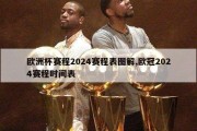 欧洲杯赛程2024赛程表图解,欧冠2024赛程时间表